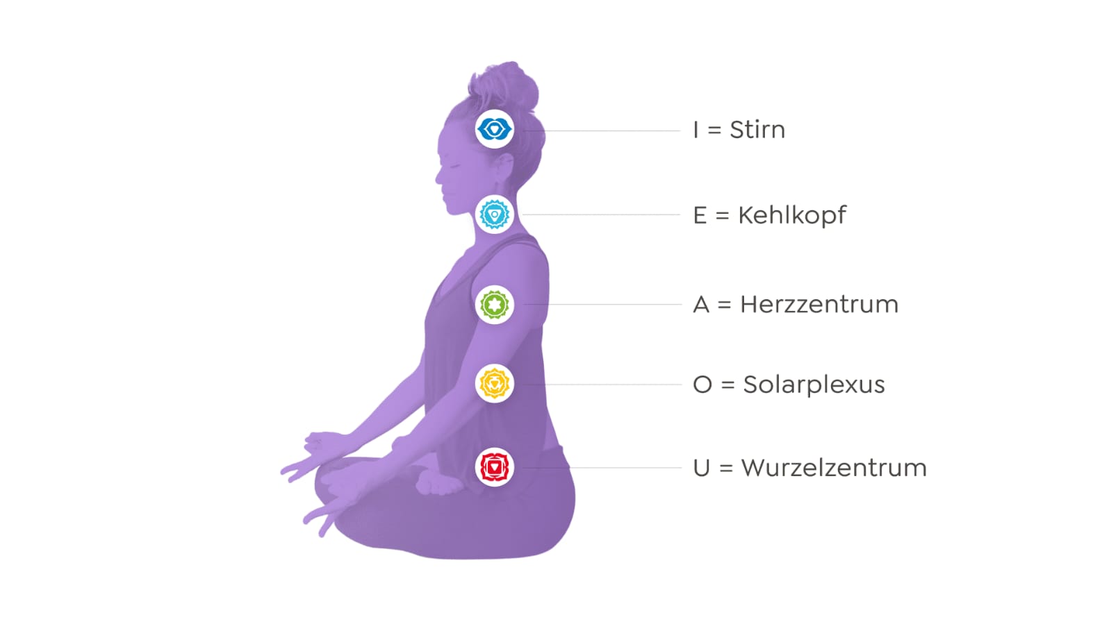 Chakrabild